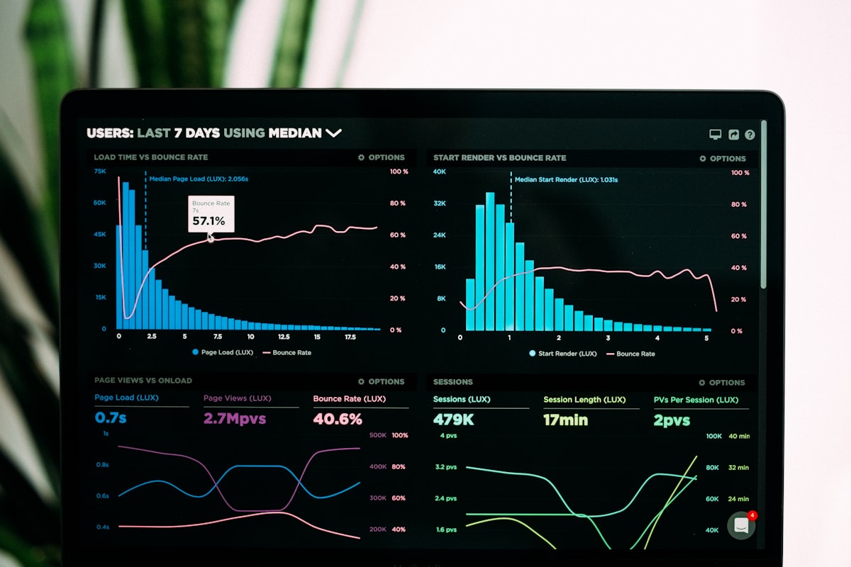 CMS dashboard with live traffic charts